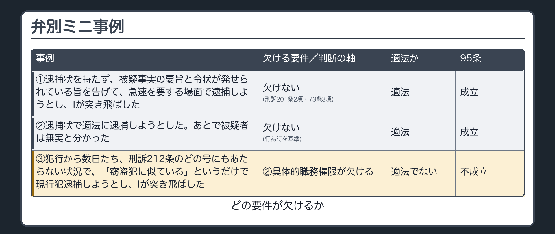 弁別ミニ事例3問