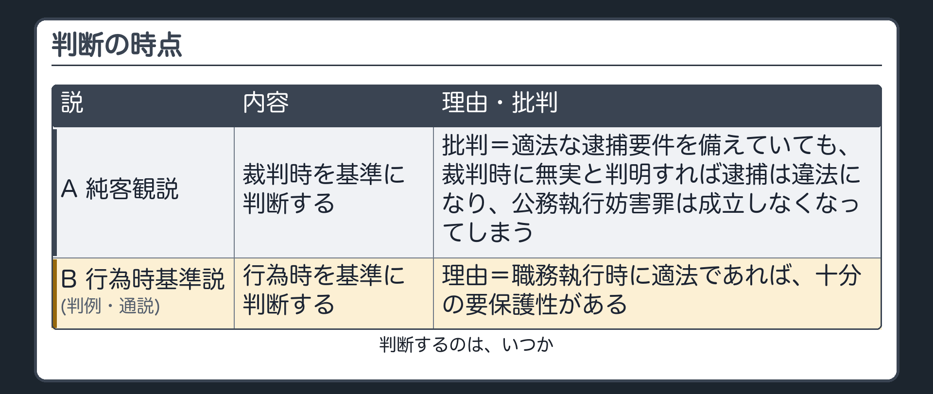 判断時点——2つの説