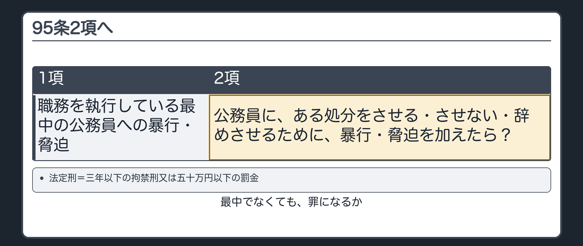 2項の導入
