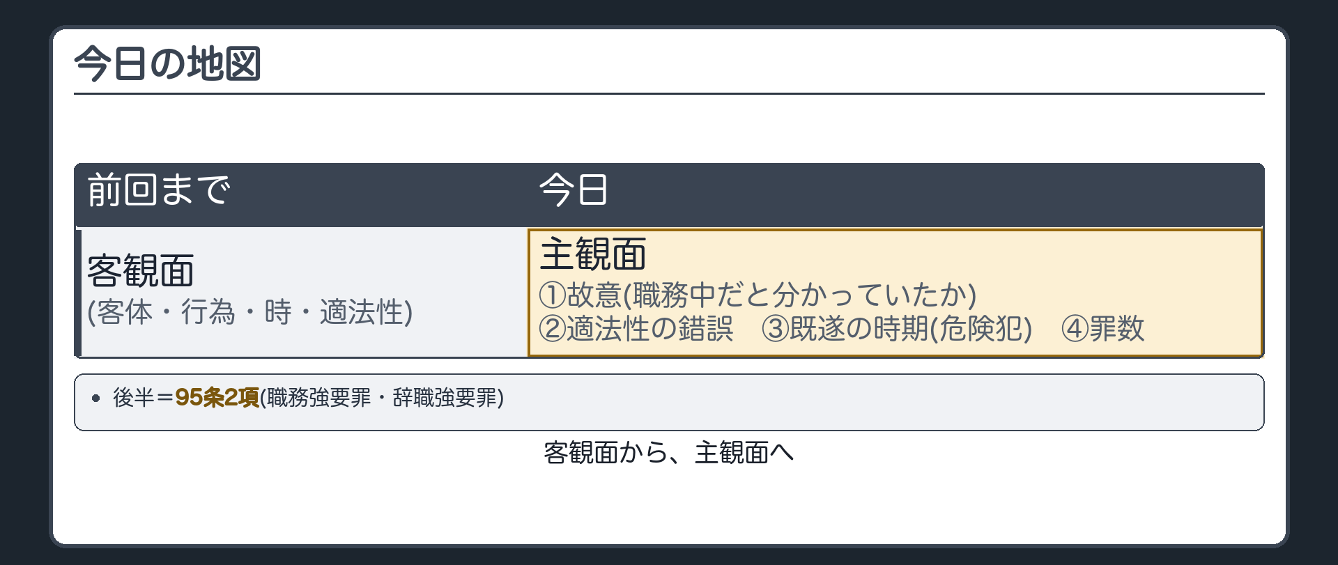 前回までと今日の地図