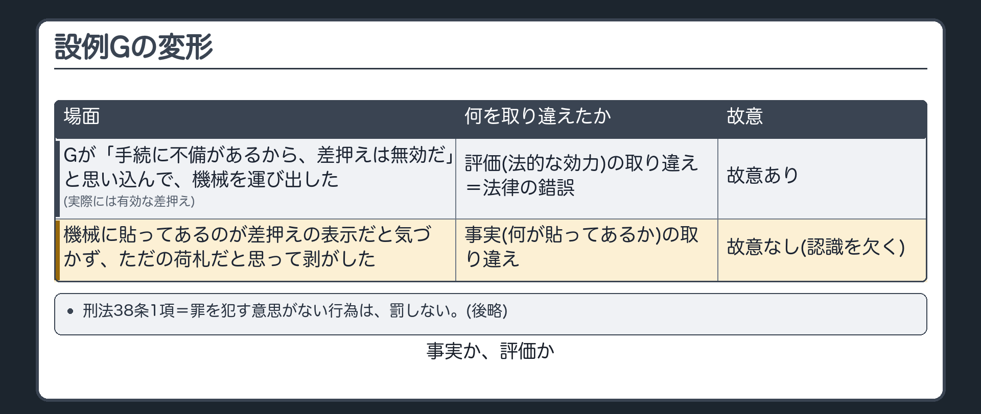 設例Gの変形