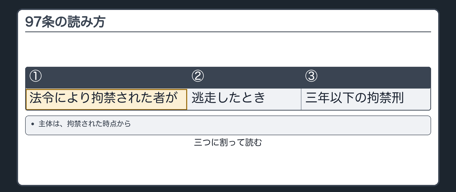 97条の読み方