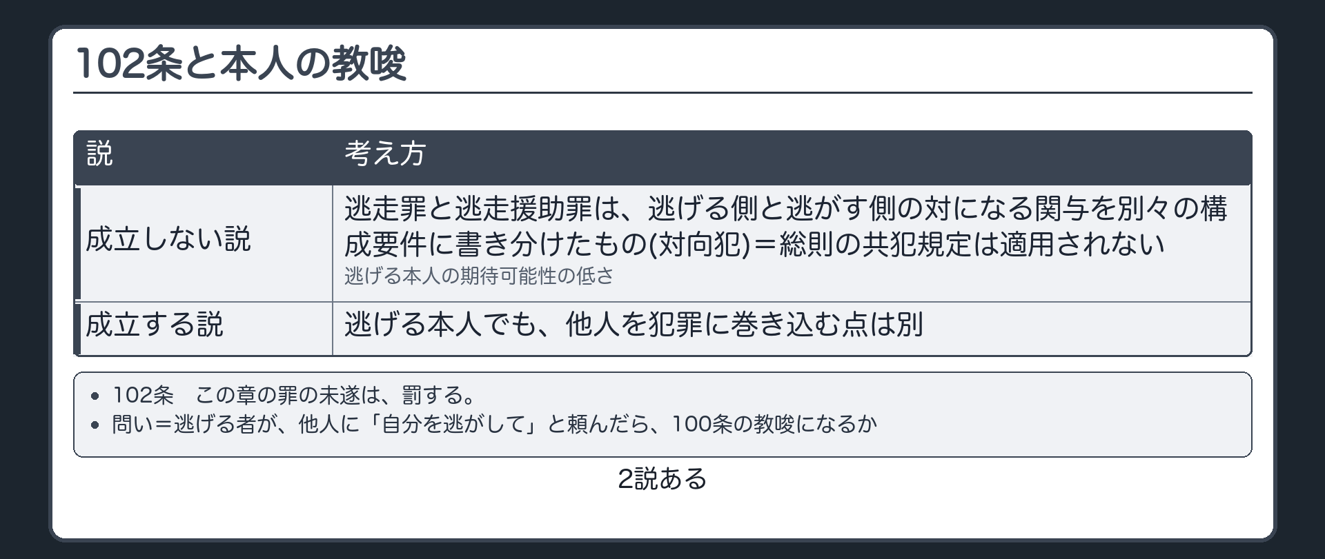 102条と本人の教唆