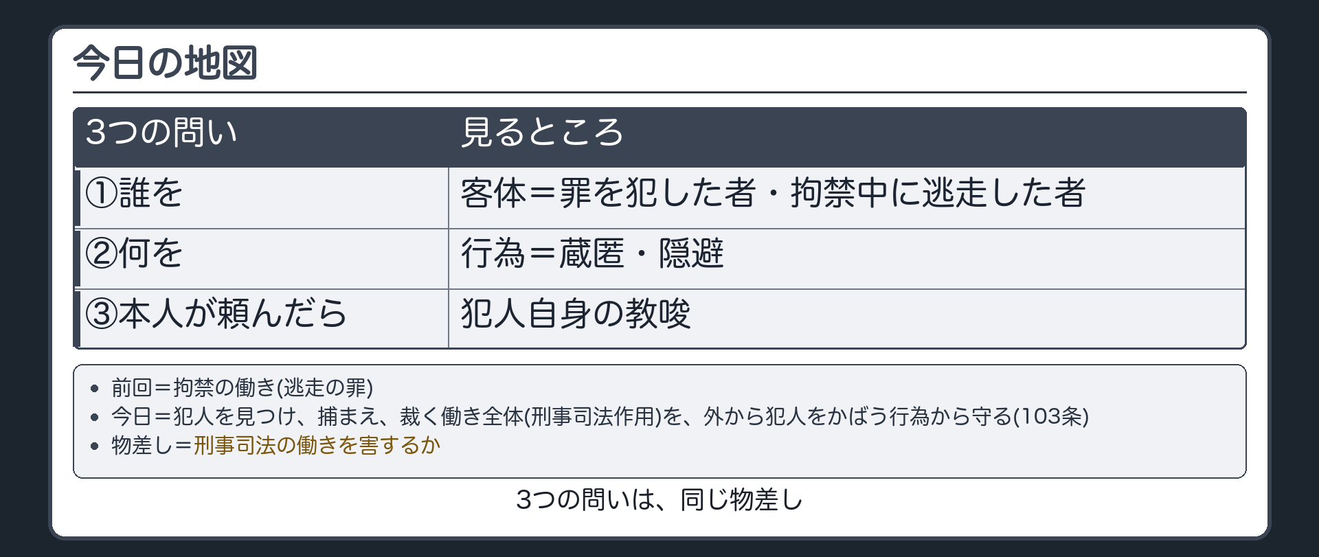 今日の地図