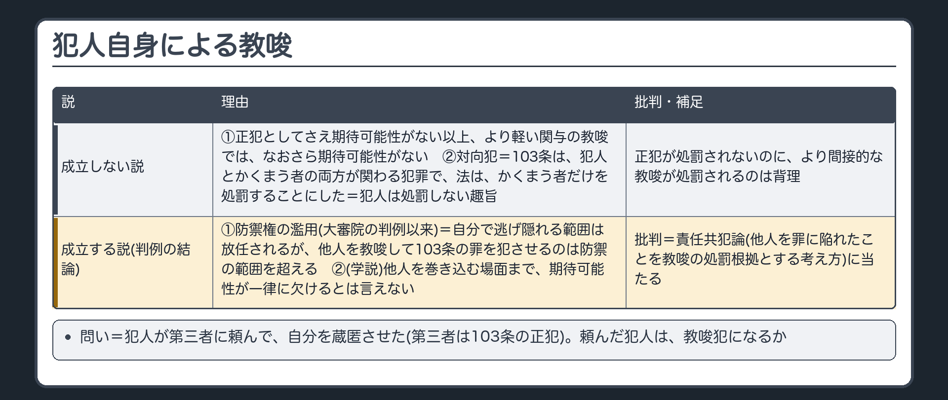 2説の比較