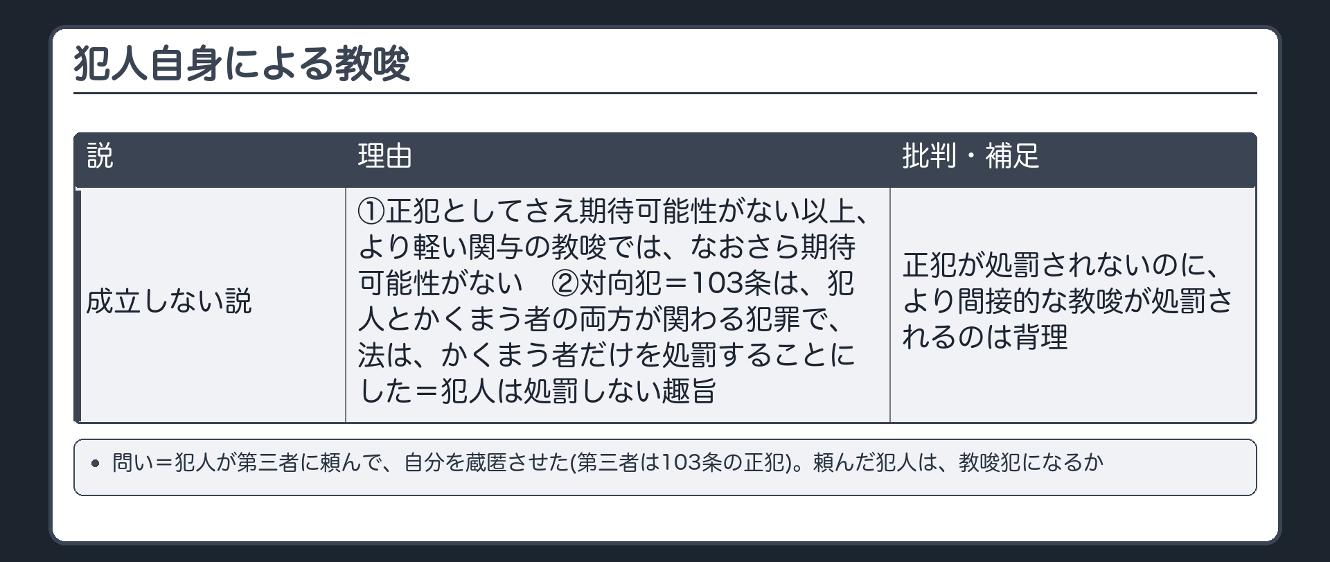 成立しない説