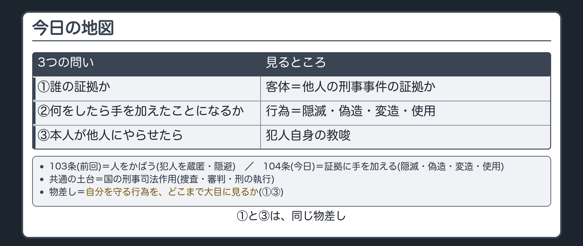 今日の地図