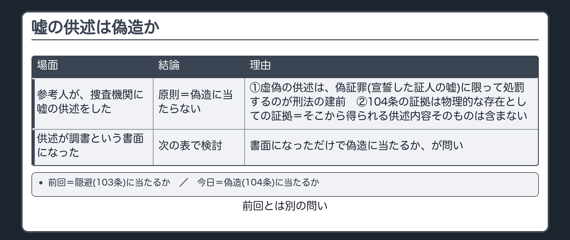 嘘の供述は偽造か