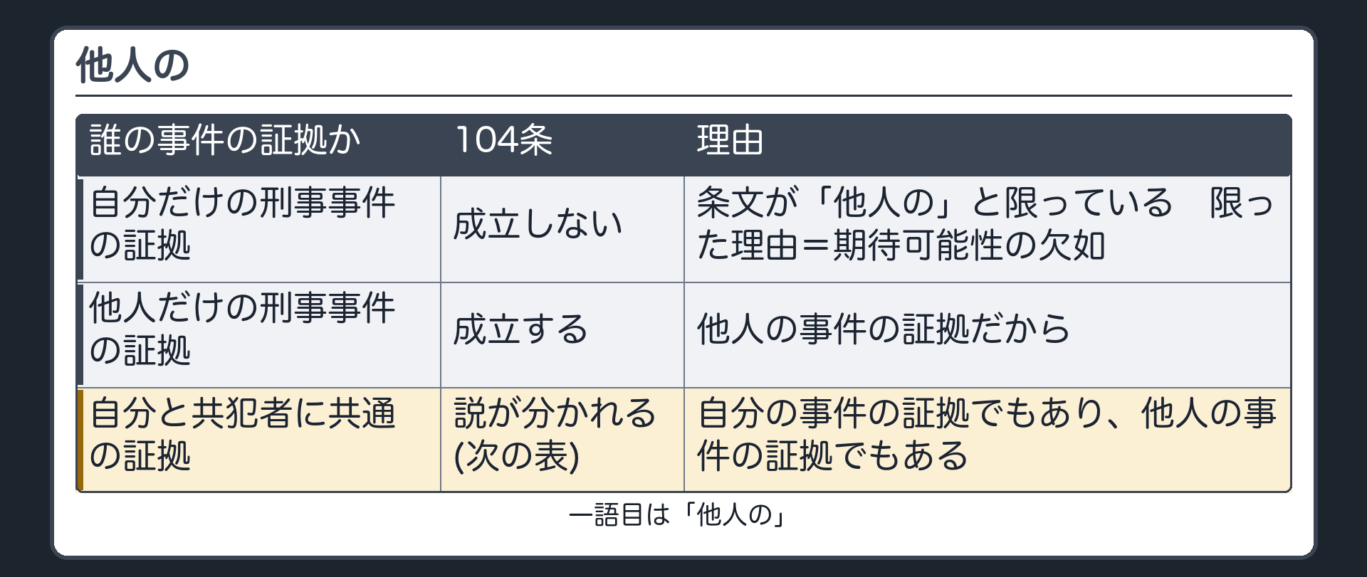 自分の事件と他人の事件