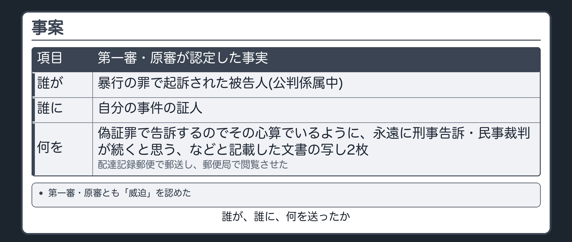 事案の板