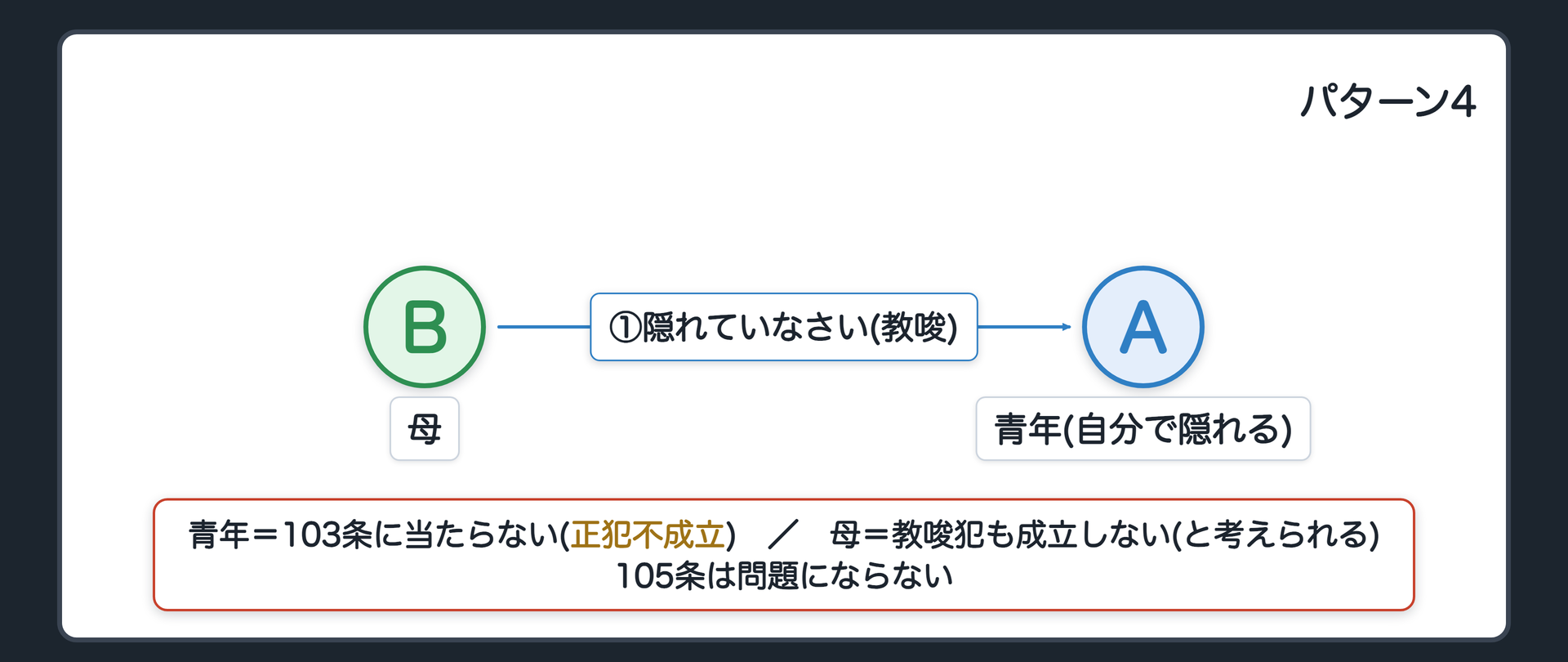 親族が犯人を唆す
