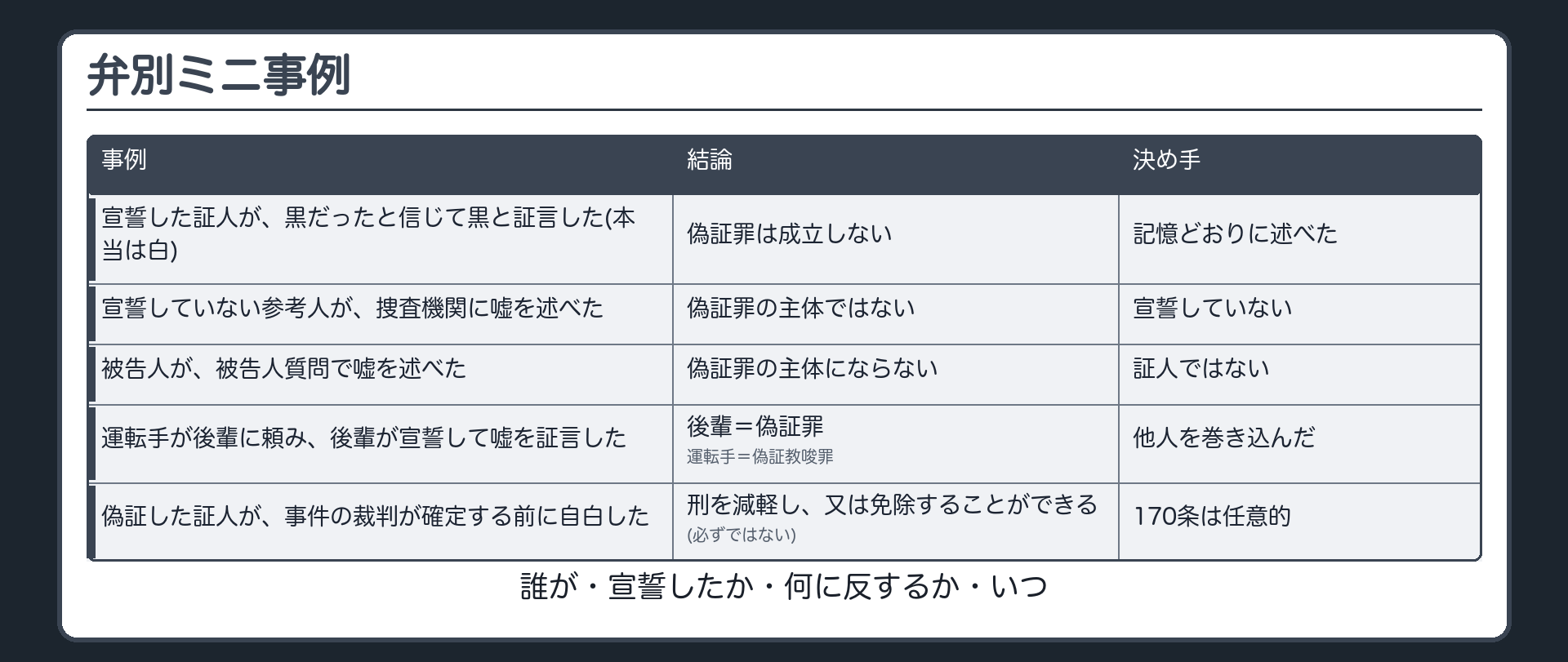 弁別ミニ事例