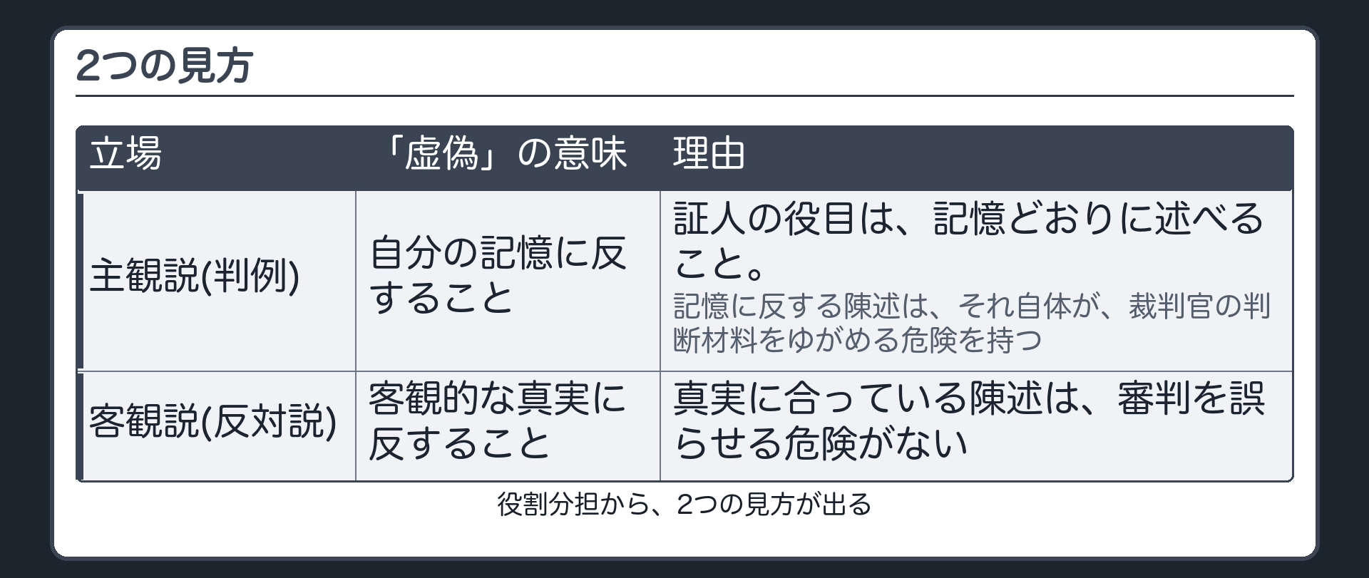 証人の役目と2つの見方