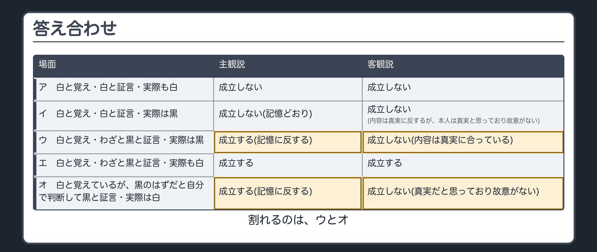 答え合わせ