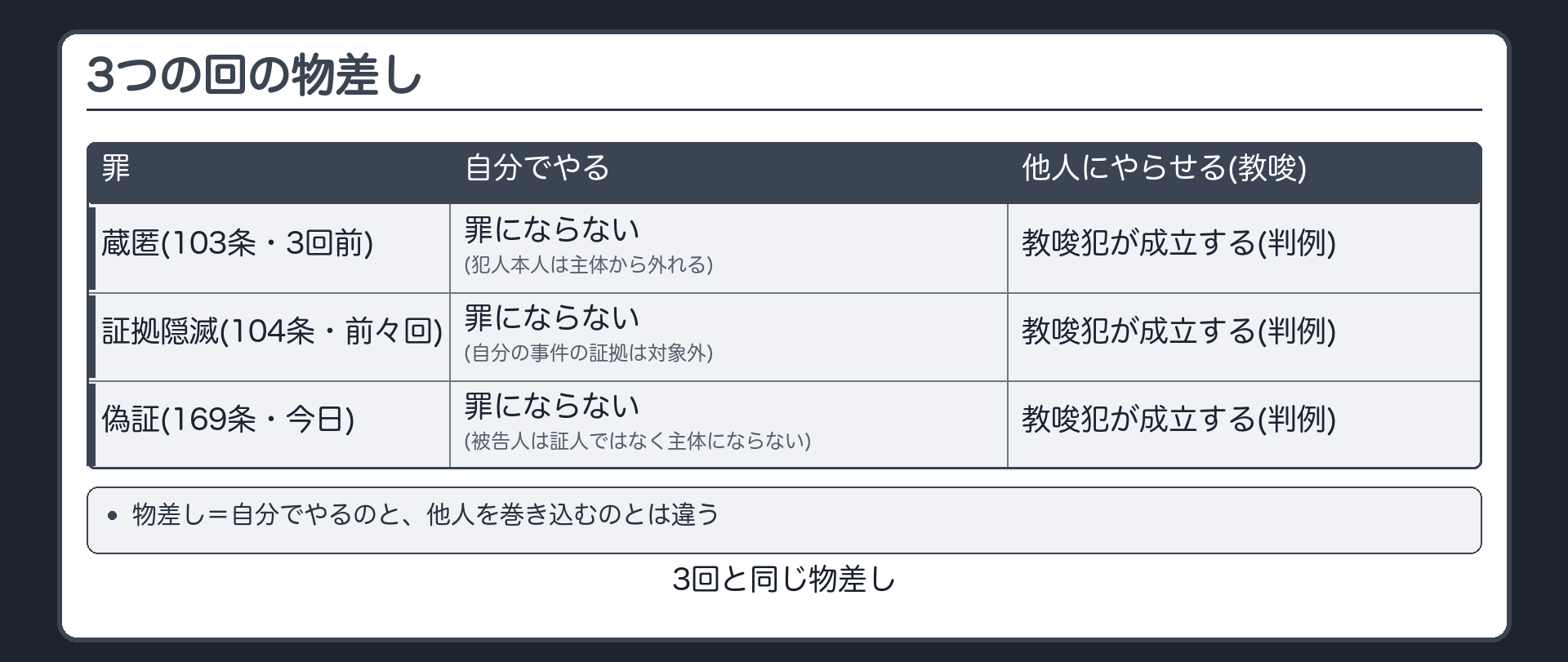 3つの回の物差し