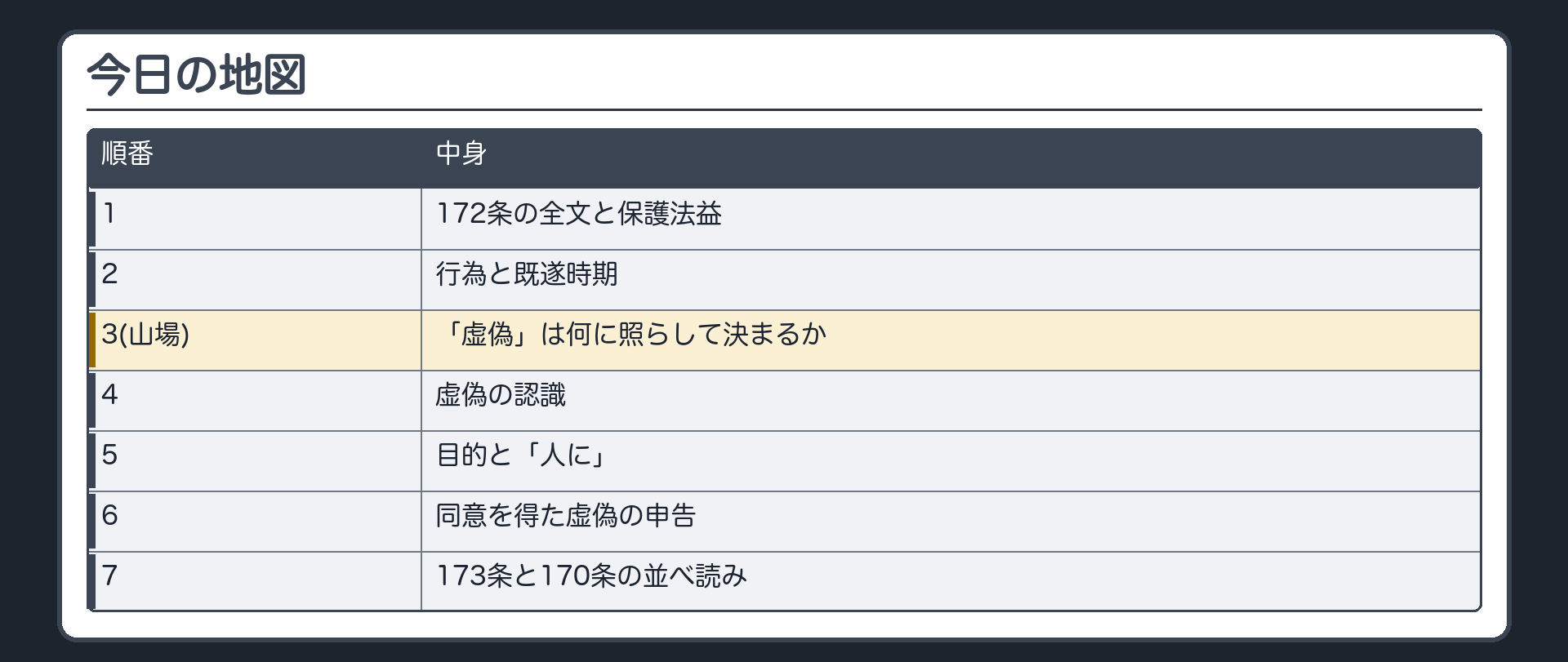 今日の地図