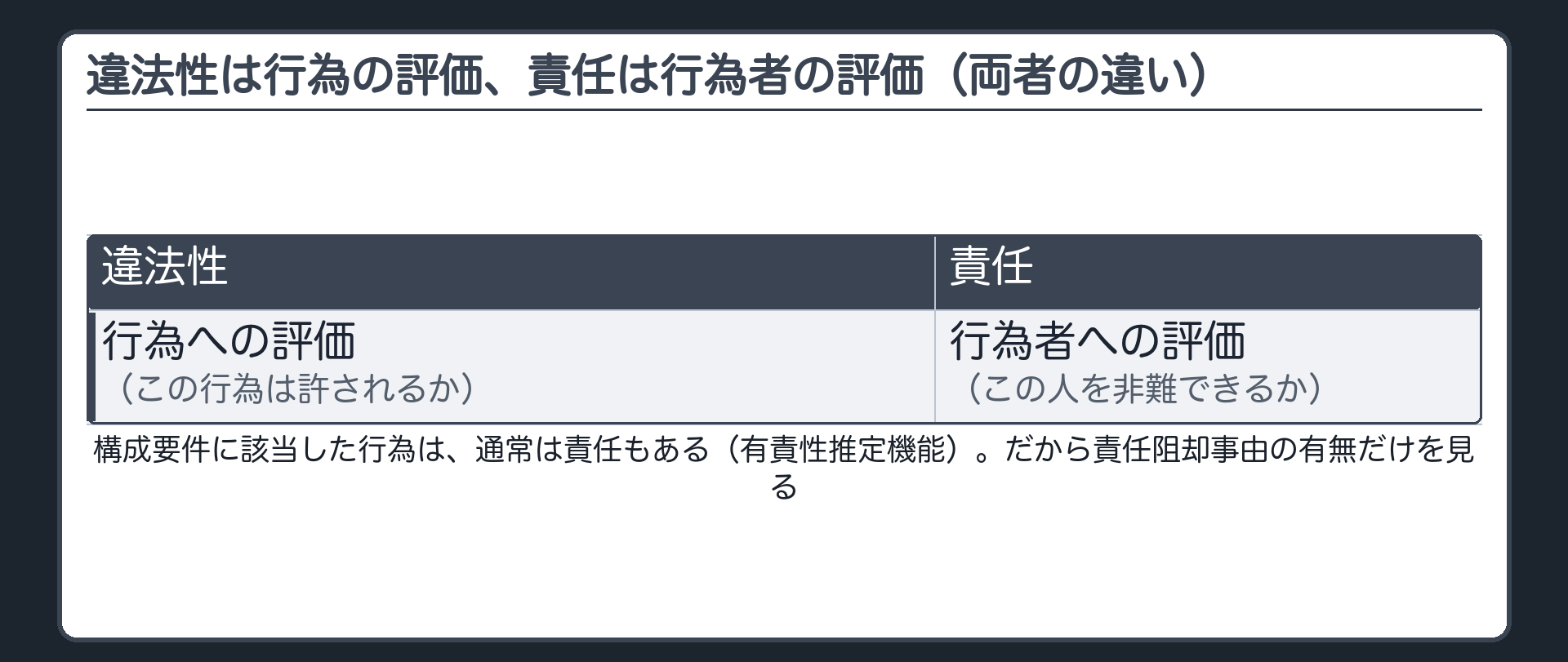 責任とは何か——行為者への評価という、もう1つの軸