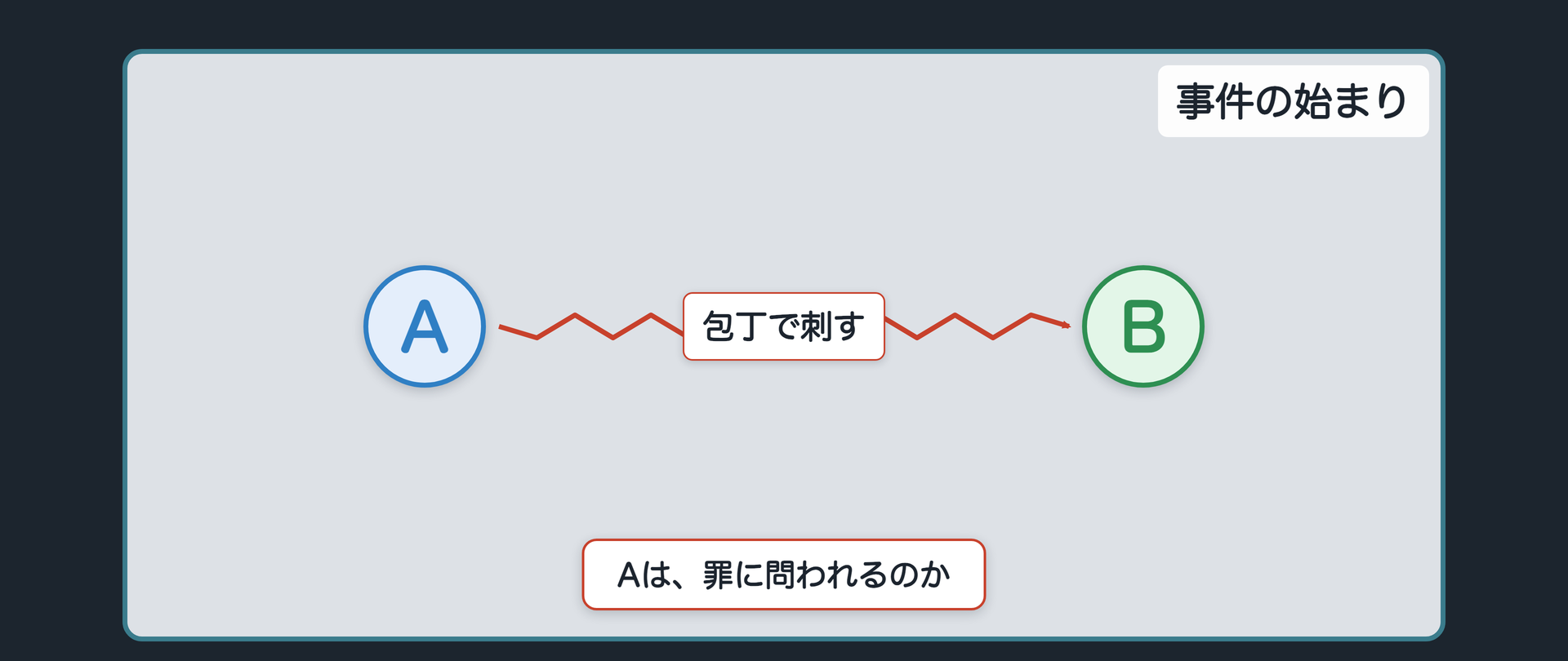事件の始まり