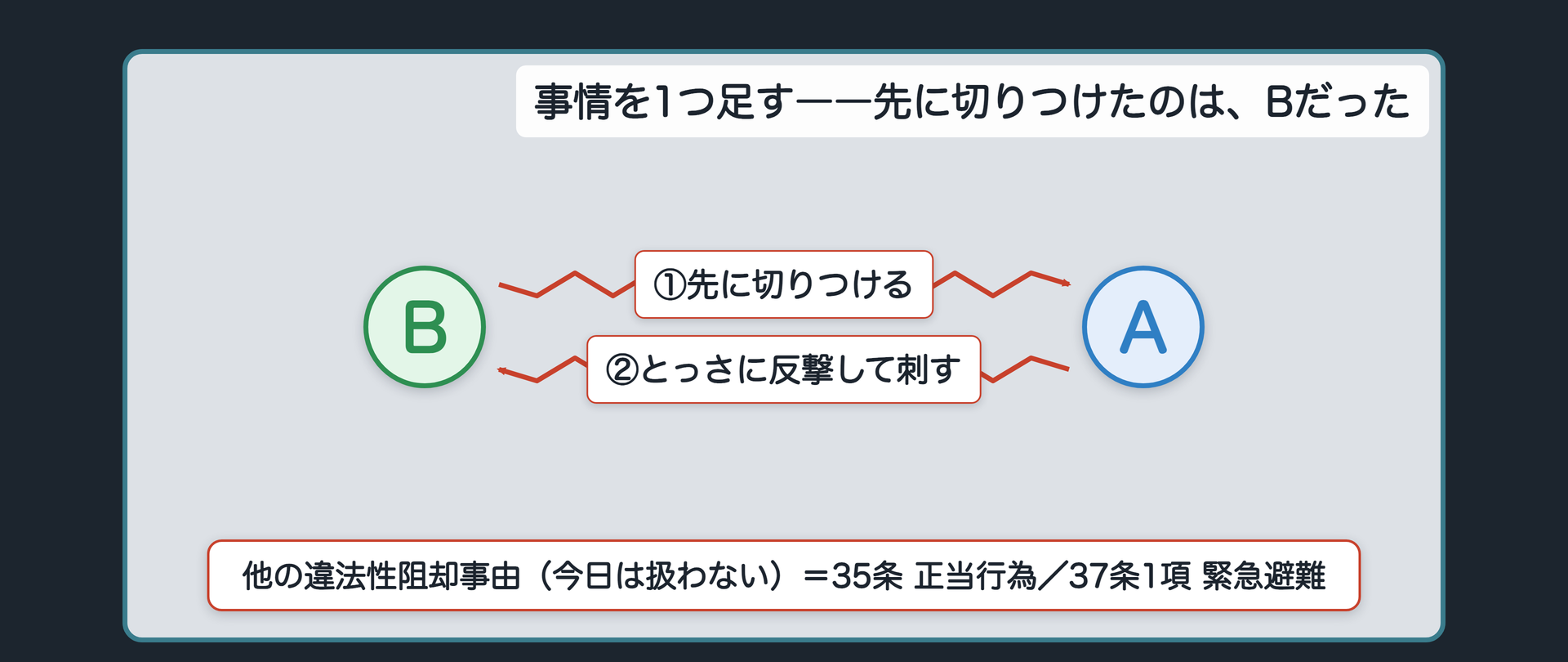 事情を1つ足す