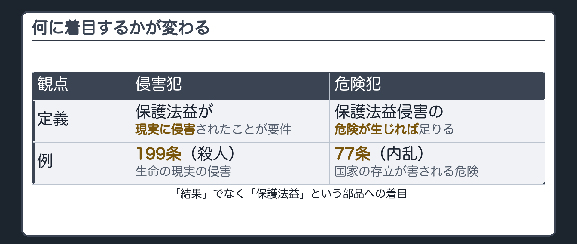 何に着目するかが変わる