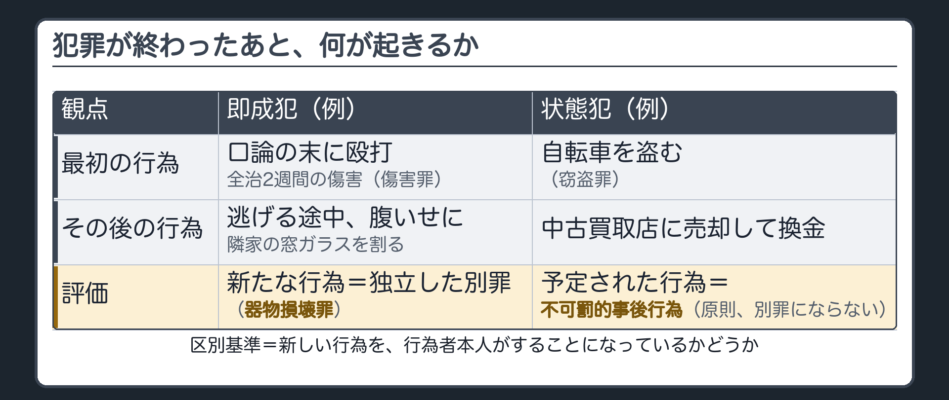 犯罪が終わったあと、何が起きるか