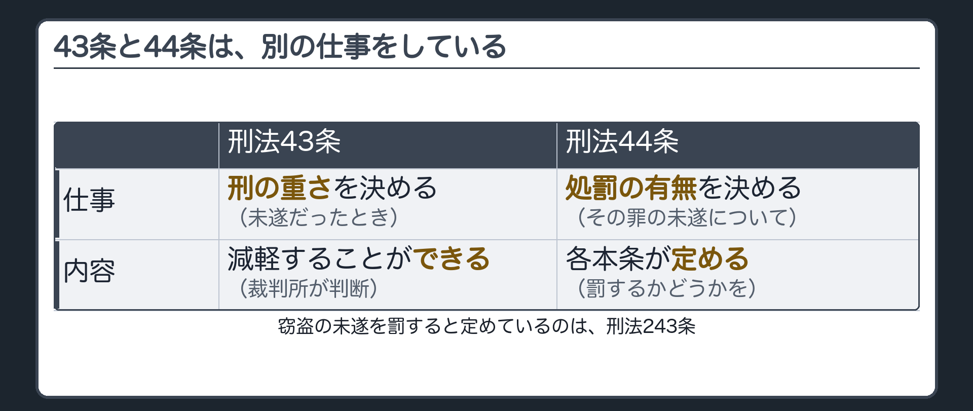 43条と44条は、別の仕事をしている