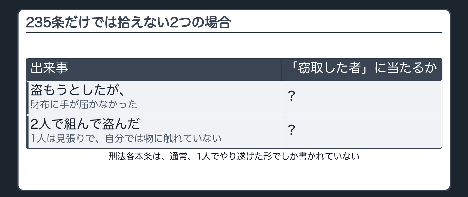 235条だけでは拾えない2つの場合