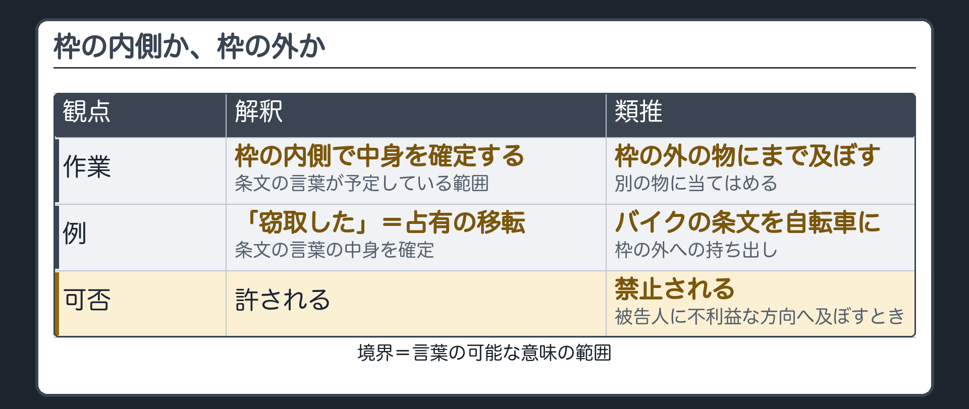 枠の内側か、枠の外か