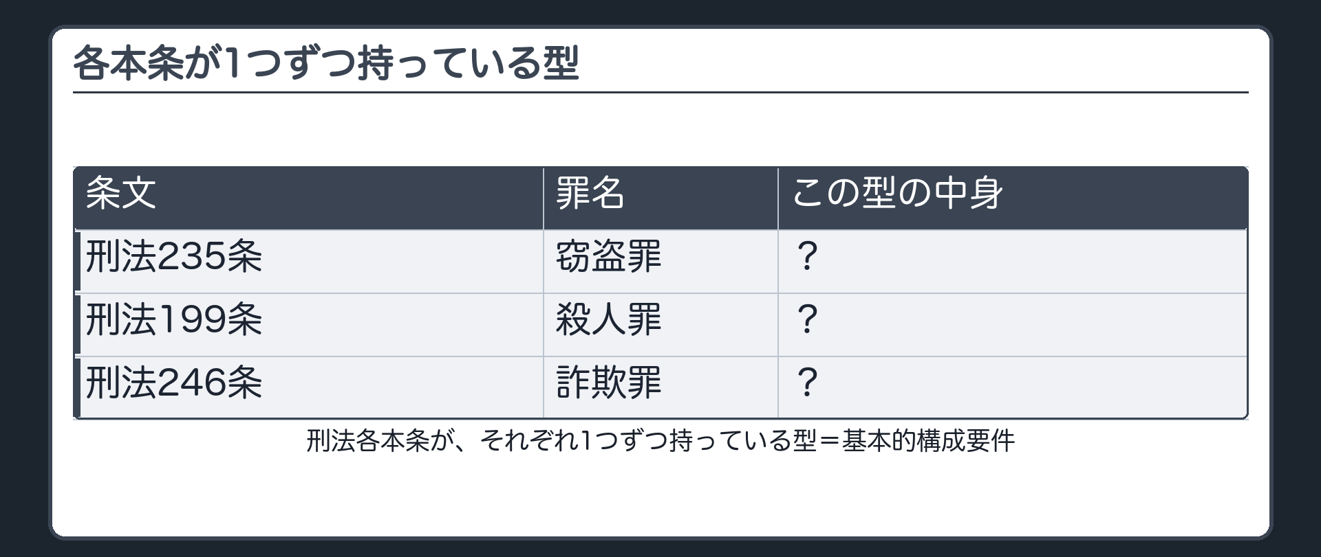 各本条が1つずつ持っている型