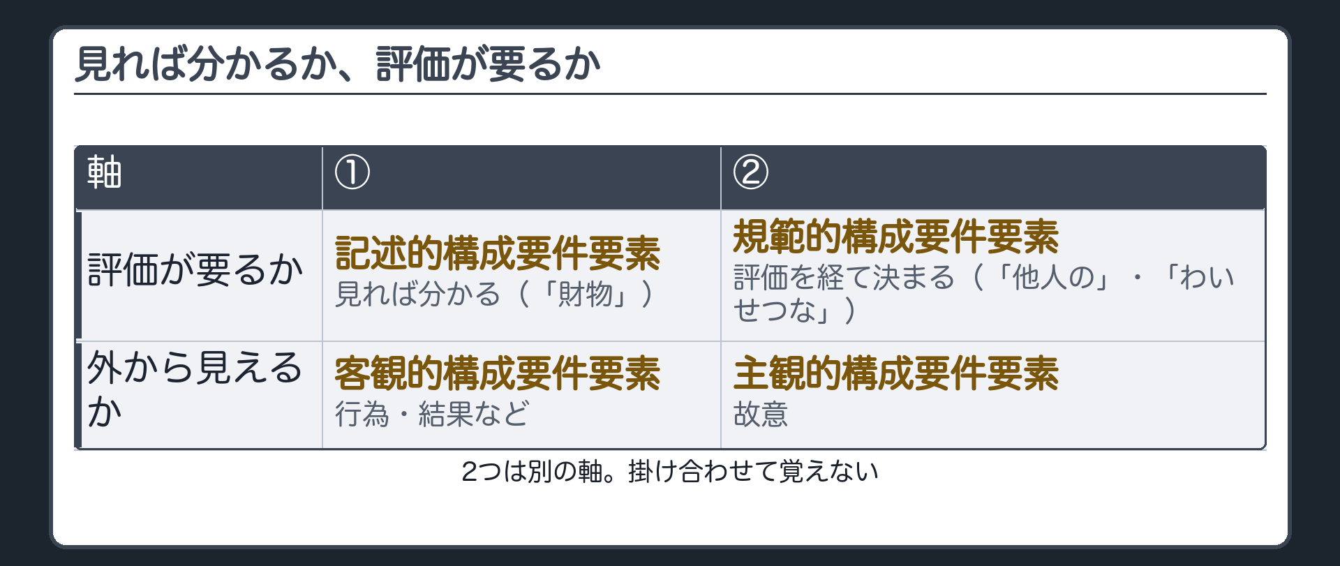 見れば分かるか、評価が要るか