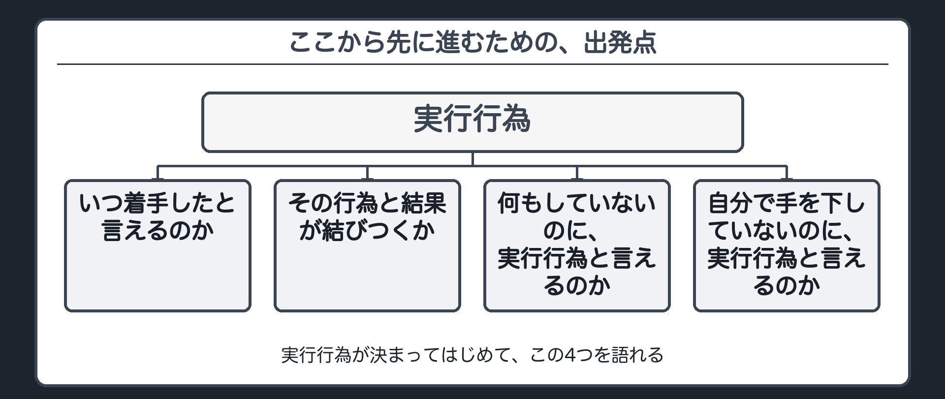 ここから先に進むための、出発点