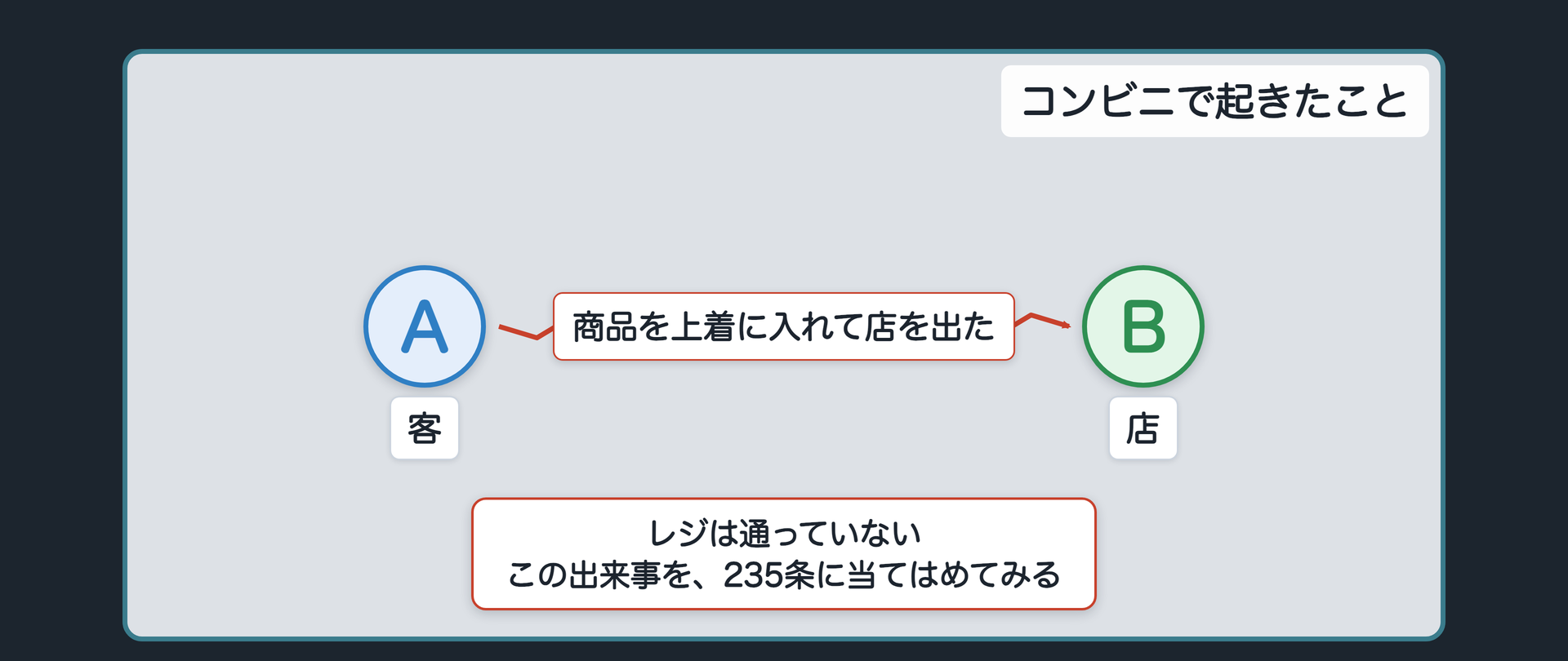コンビニで起きたこと