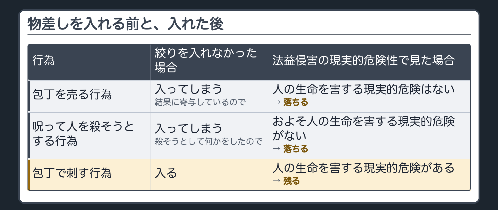 物差しを入れる前と、入れた後