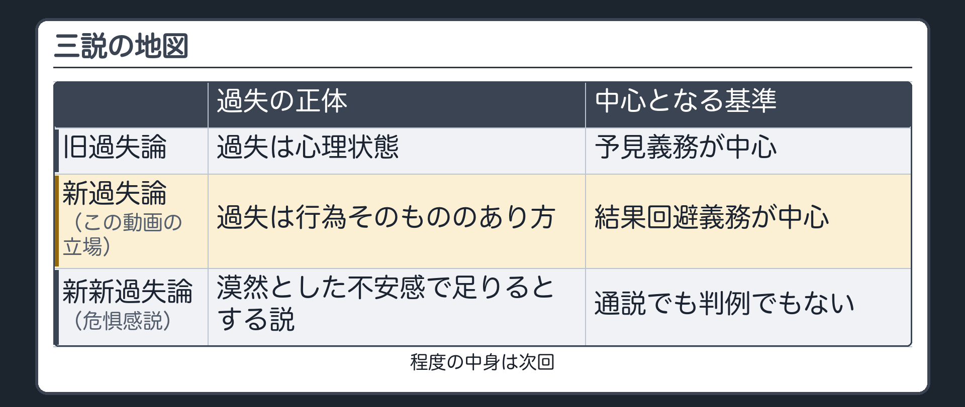 三説の地図