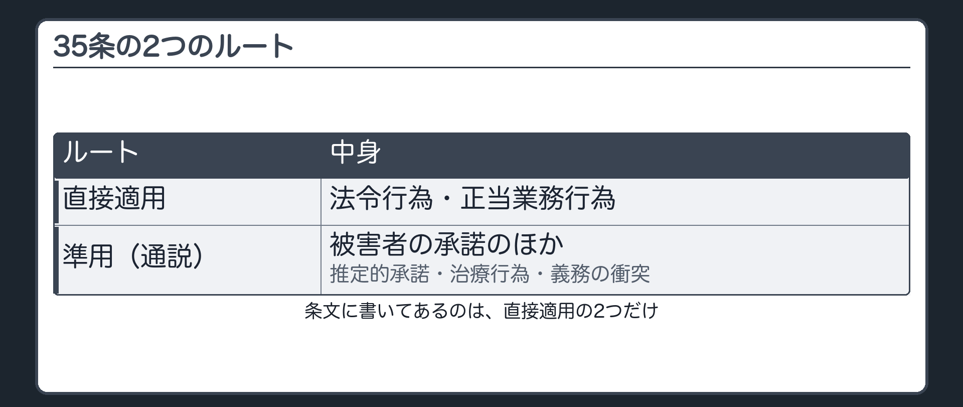 35条の2つのルート——条文にあるのは2つだけ