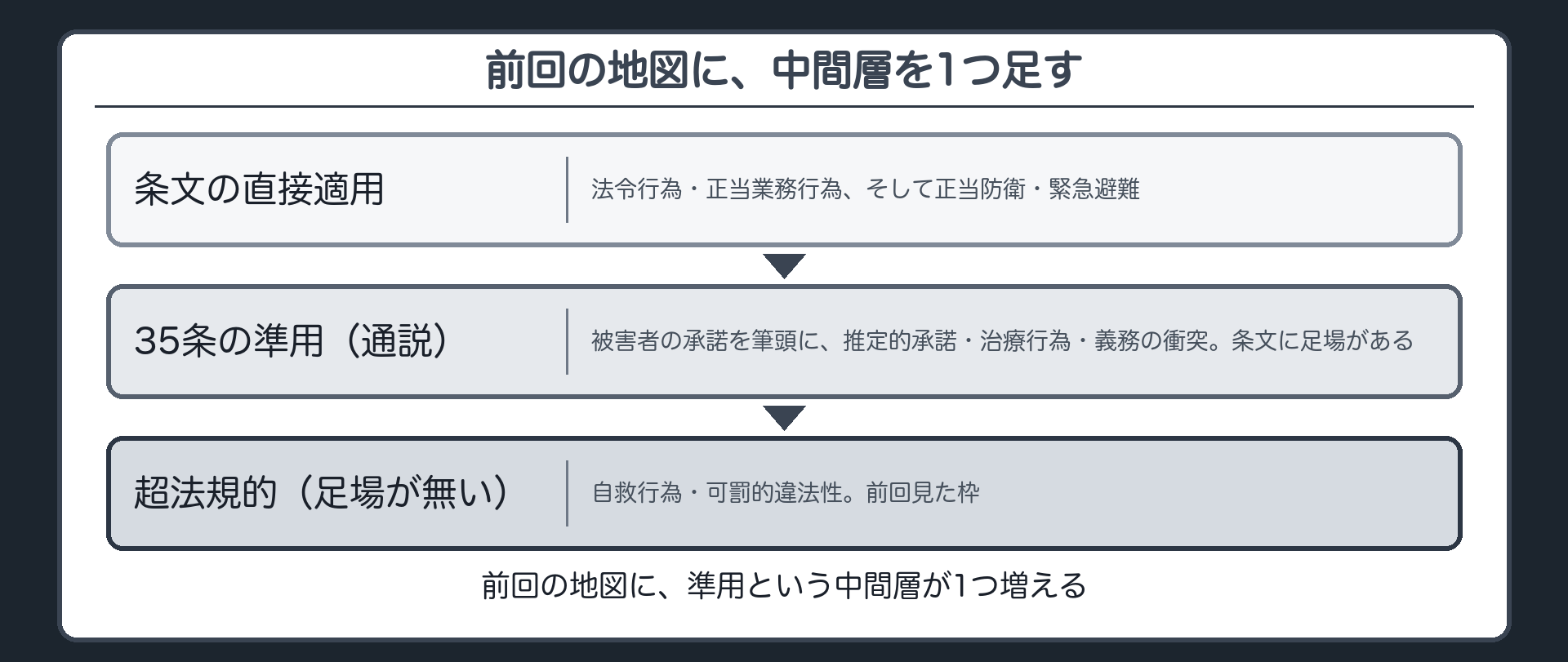前回の地図に、中間層を1つ足す