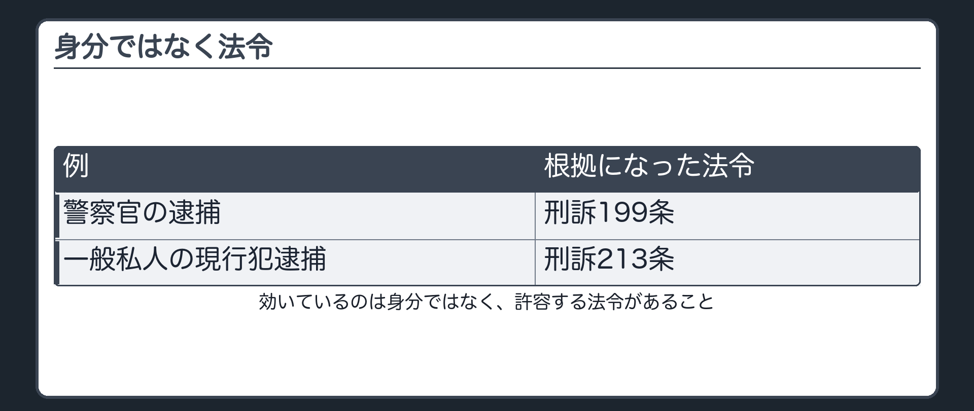 身分ではなく法令——一般人の現行犯逮捕