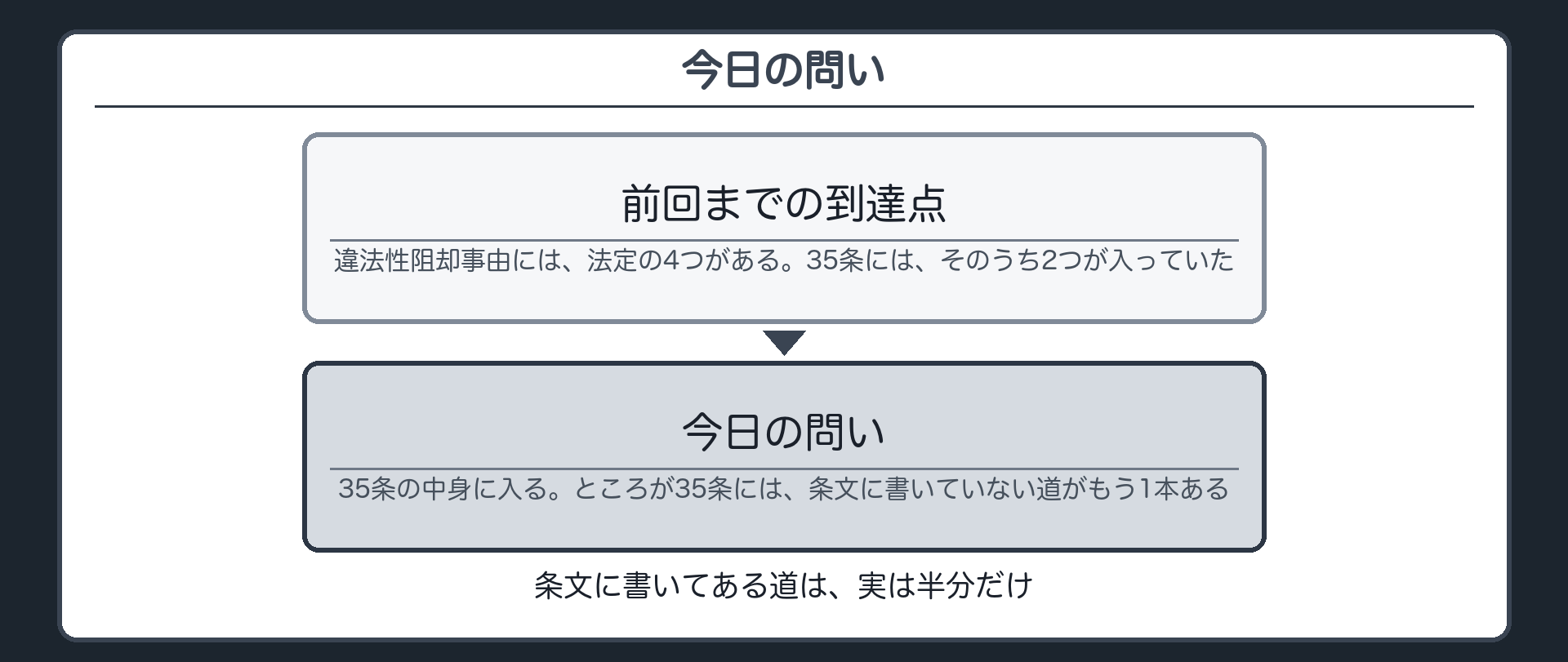 今日の問い——35条には、書いていない道がある