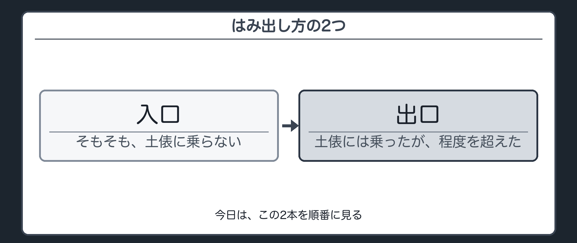 はみ出し方の2つ