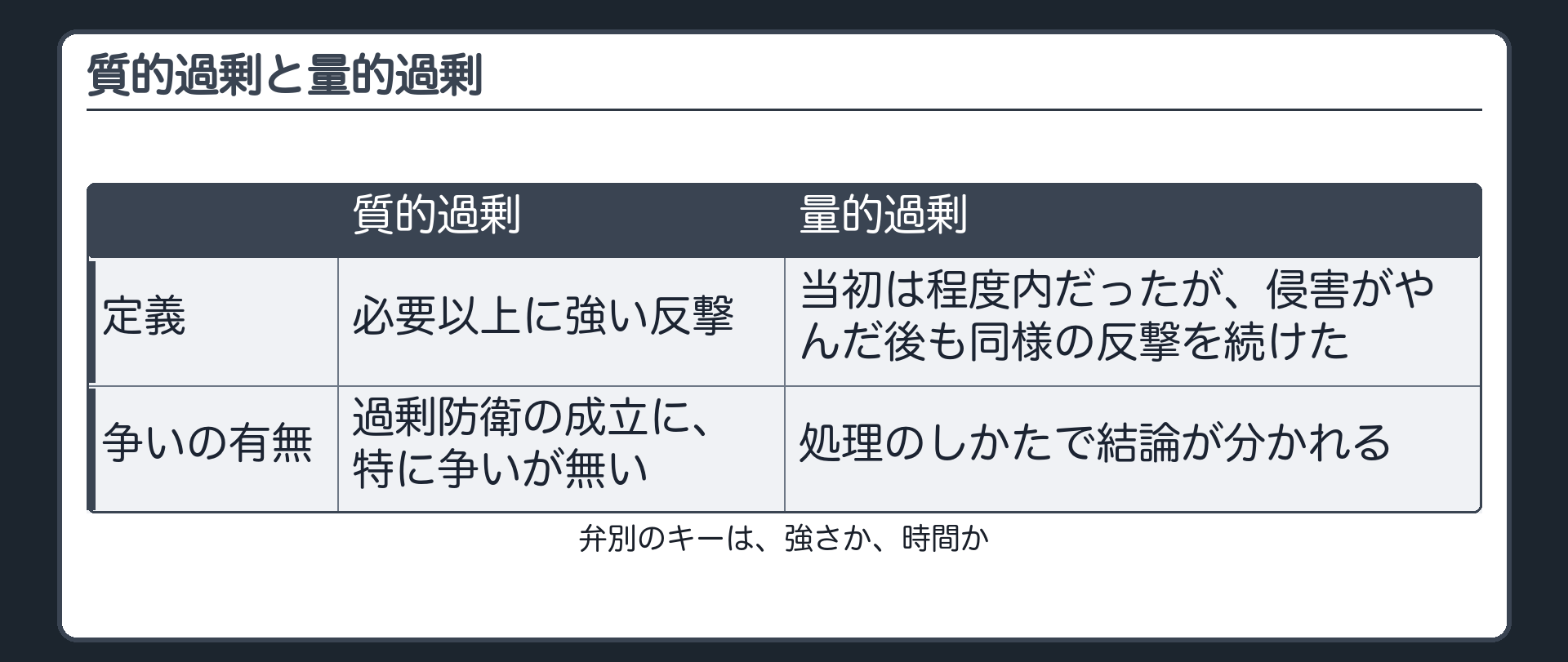 質的過剰と量的過剰