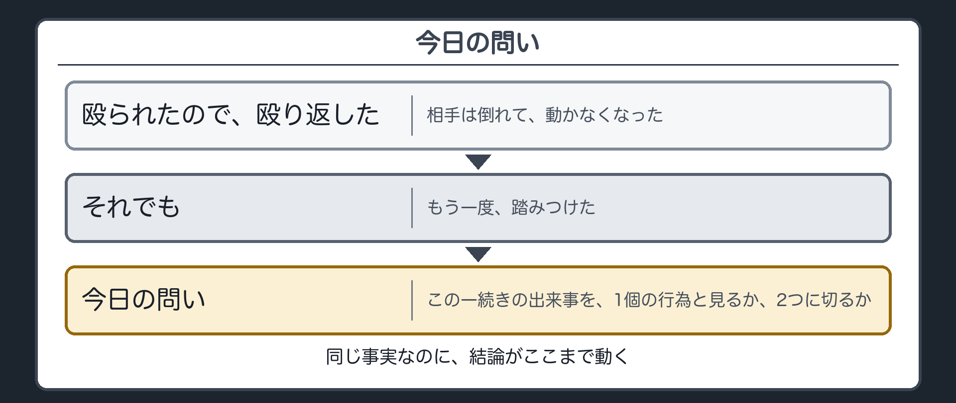 今日の問い