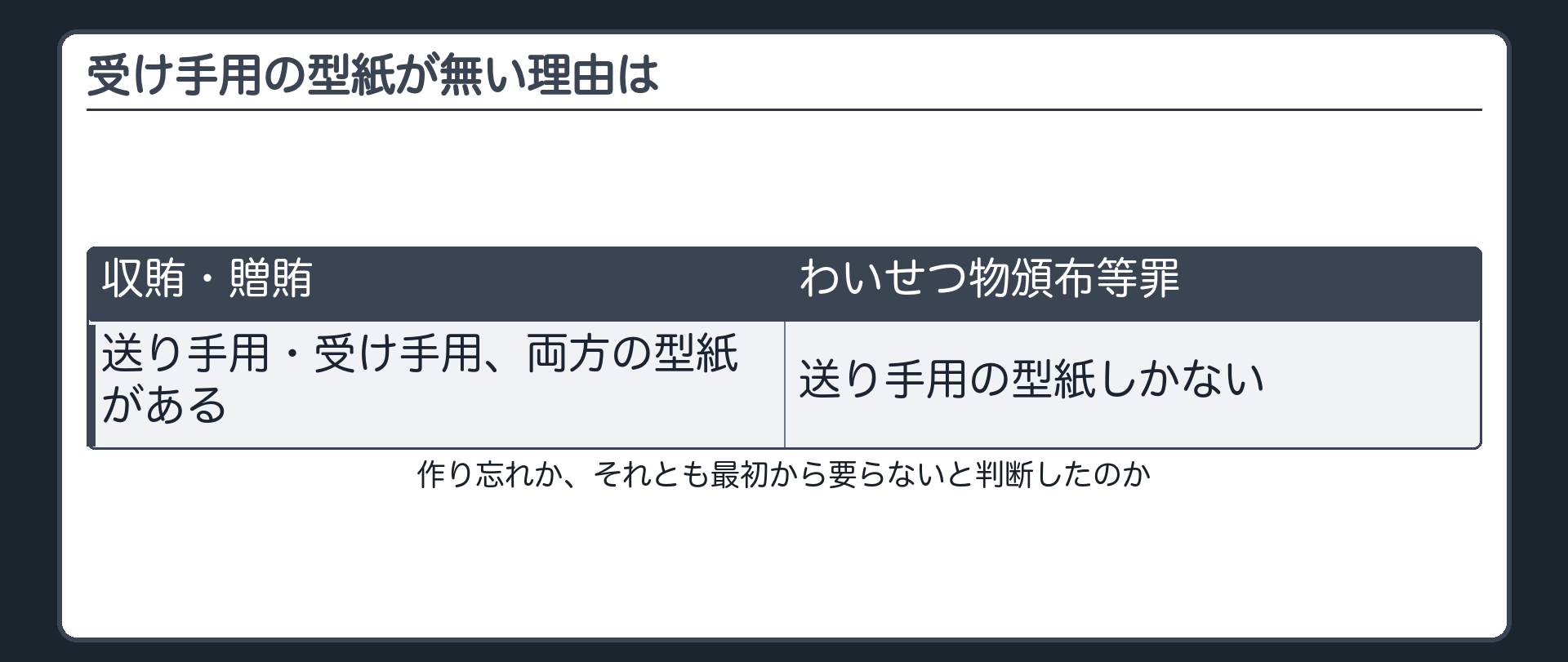 受け手用の型紙が無い理由は