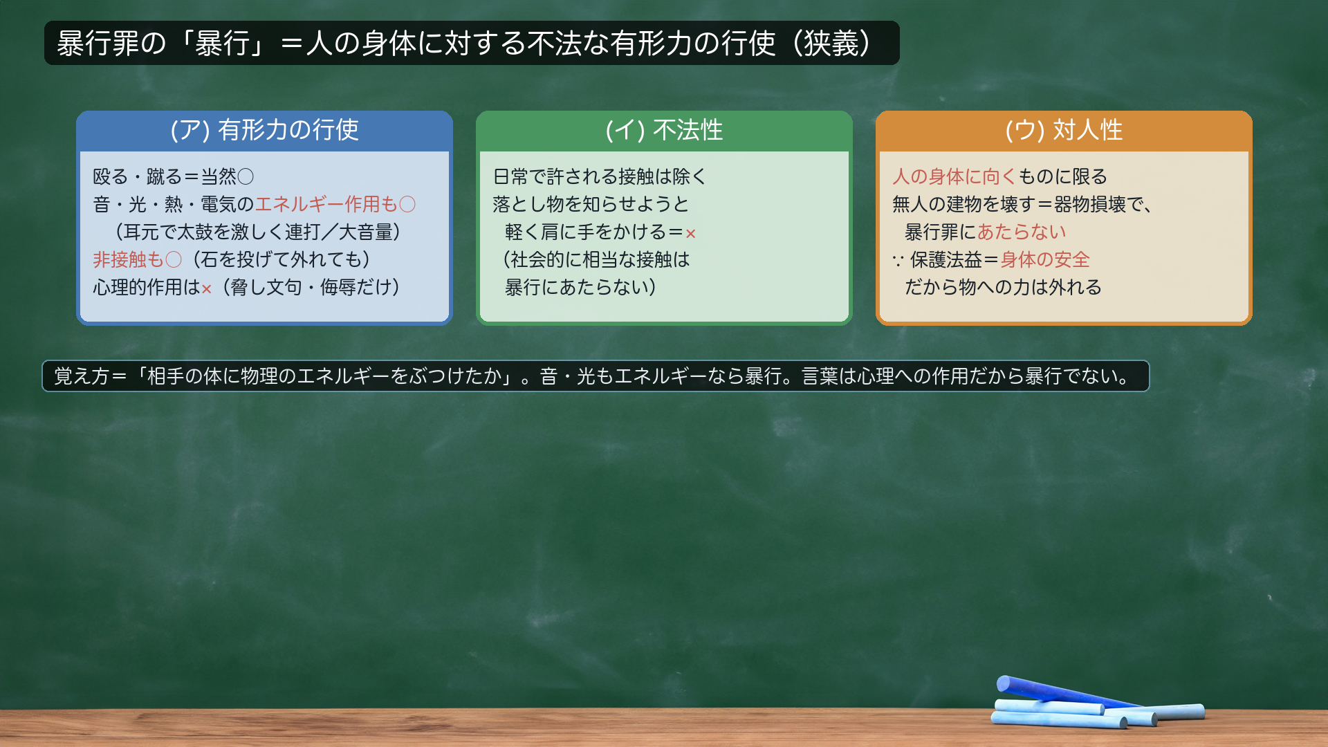 暴行罪の「暴行」の3要素。(ア)有形力の行使＝物理的な力。音・光・熱・電気のエネルギー作用も○（耳元で太鼓を激しく連打＝最判昭29・8・20／拡声器で大音量）。非接触も○（石を投げ外れても＝最決昭39・1・28）。心理的作用は×（脅し文句・侮辱）。(イ)不法性＝日常的に許される接触は除く。(ウ)対人性＝人の身体に向くもの。
