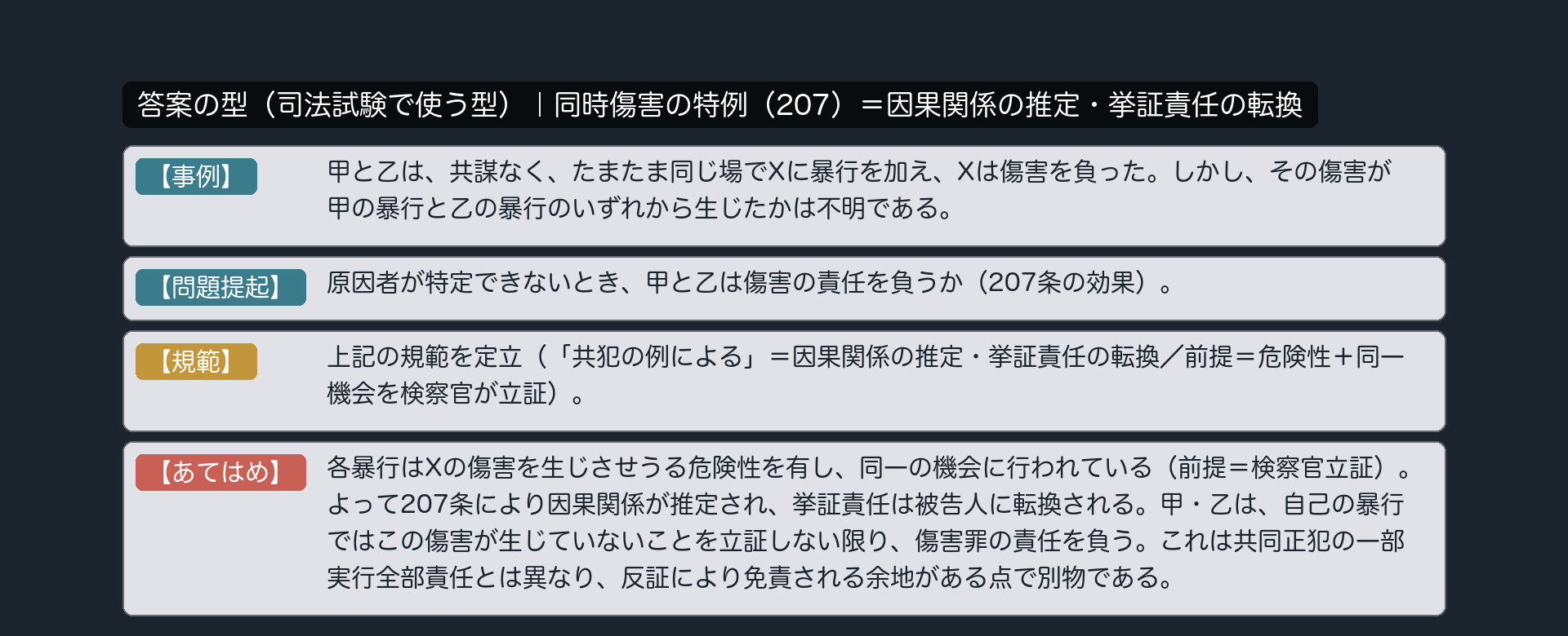 答案の型:【事例】→【問題提起】→【規範】→【あてはめ】(共謀なき同時暴行で原因者不明の事例)。