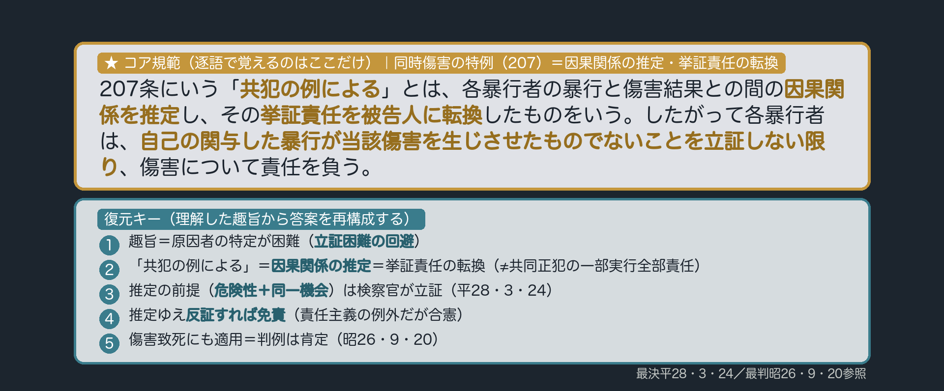 ★コア規範：207条の「共犯の例による」とは、各暴行者の暴行と傷害結果との間の因果関係を推定し、その挙証責任を被告人に転換したものをいう／したがって各暴行者は、自己の関与した暴行が当該傷害を生じさせたものでないことを立証しない限り、傷害について責任を負う。