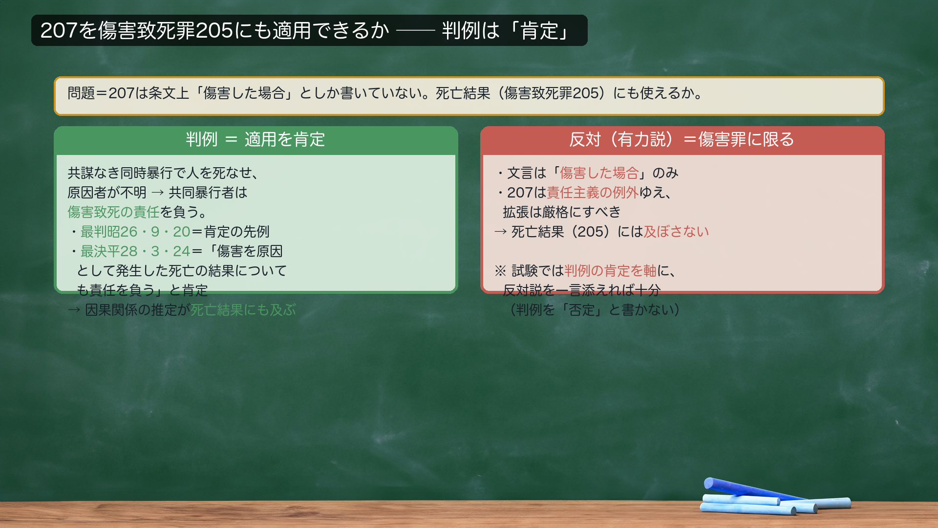 207を傷害致死罪205にも適用できるか。問題＝207は条文上「傷害した場合」としか書いていない＝死亡結果（傷害致死罪205）にも使えるか。【判例＝適用肯定】最判昭26・9・20＝共謀なき同時暴行で人を死なせ原因者不明→共同暴行者は傷害致死の責任を負う。最決平28・3・24も「傷害を原因として発生した死亡の結果についても責任を負う」と肯定。【反対（有力説）】文言「傷害した場合」＋責任主義の例外ゆえ拡張は厳格に＝傷害罪に限るべき。