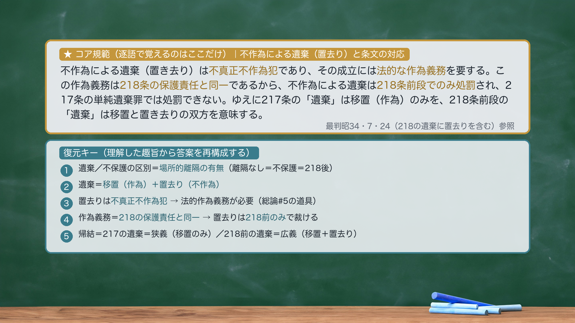 ★コア規範（候補A）：不作為による遺棄（置き去り）は不真正不作為犯であり、その成立には法的な作為義務を要する。この作為義務は218条の保護責任と同一であるから、不作為による遺棄は218条前段でのみ処罰され、217条の単純遺棄罪では処罰できない。ゆえに217条の「遺棄」は移置（作為）のみを、218条前段の「遺棄」は移置と置き去りの双方を意味する。