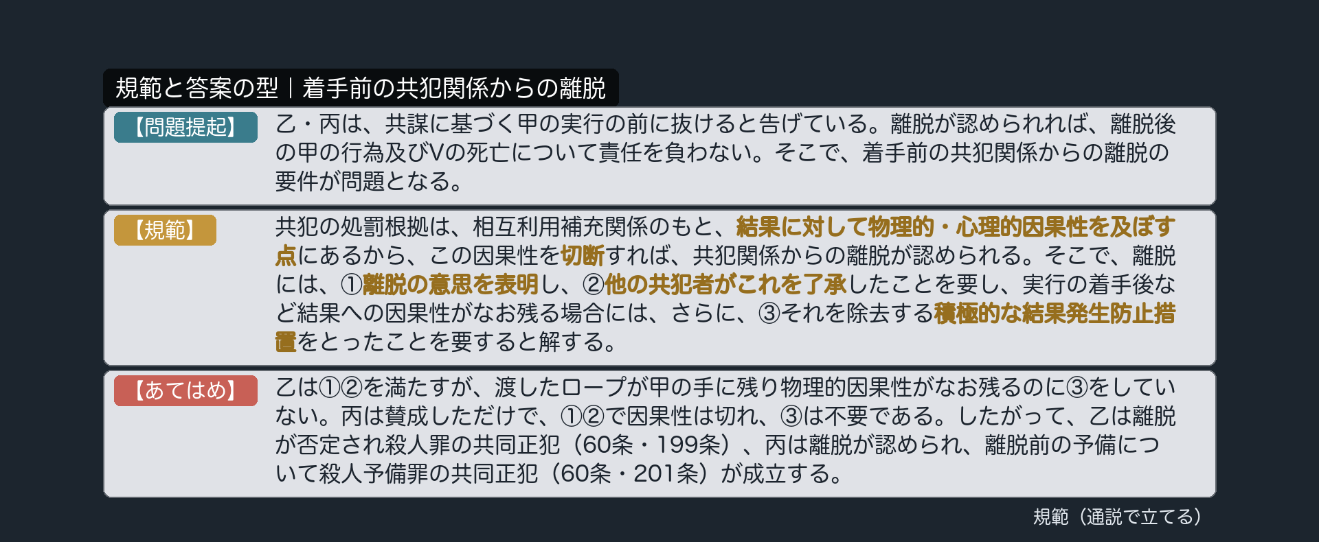 規範カード｜着手前の共犯関係からの離脱
