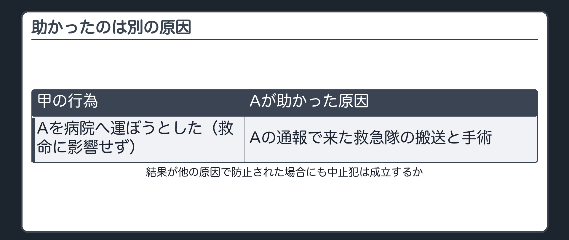 助かったのは別の原因