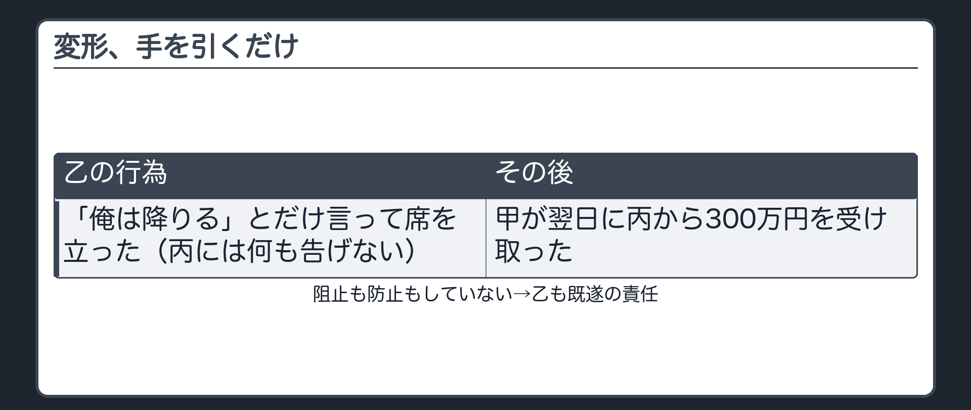 変形、手を引くだけ
